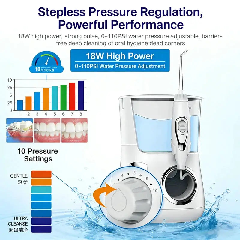 Water Flosser | 800 mL Reservoir | 10 Modes | 5 Nozzles Included