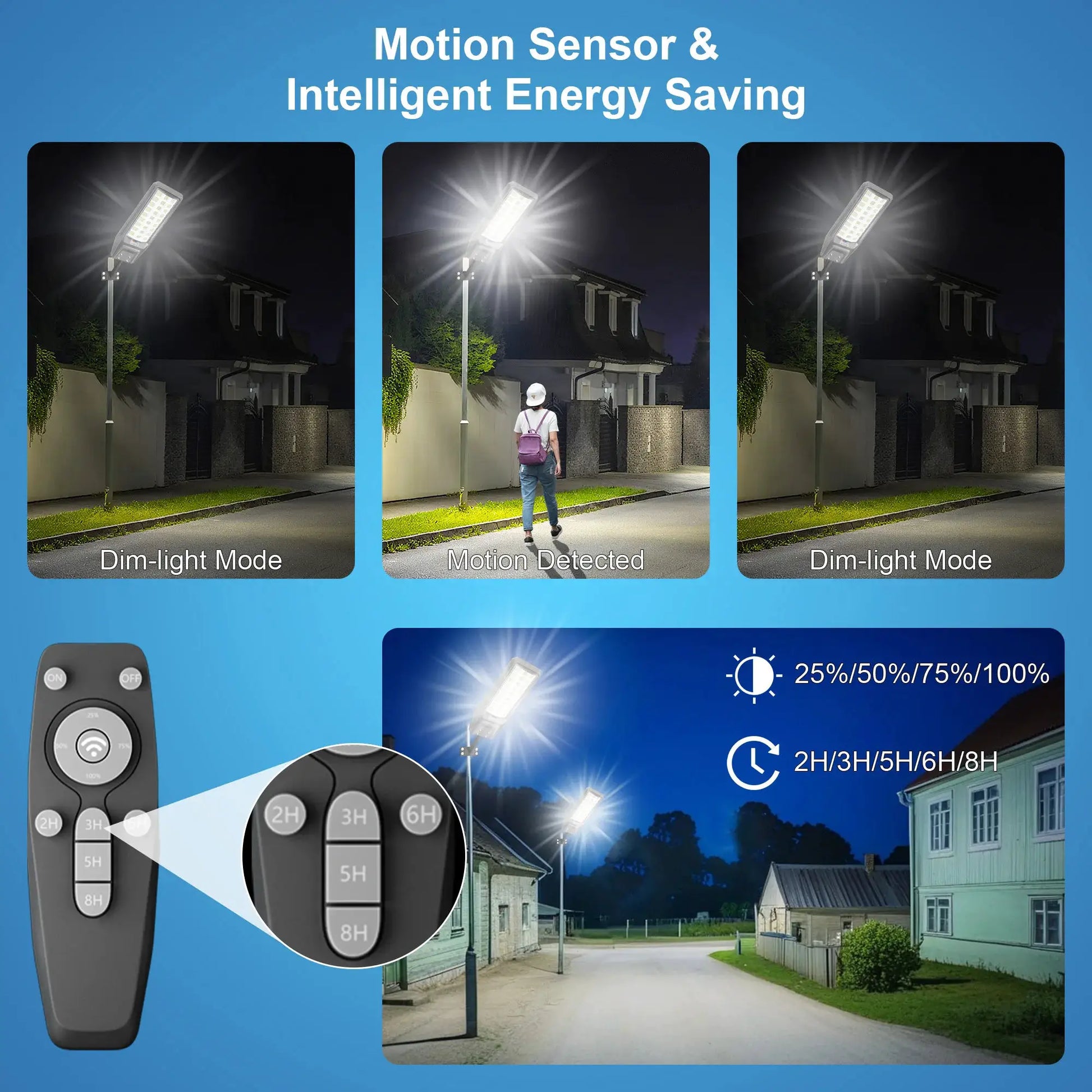 Outdoor waterproof solar light with motion sensor, timer, constant bright mode, dusk-to-dawn, for yard, parking lot, IP65 from PriceLows™