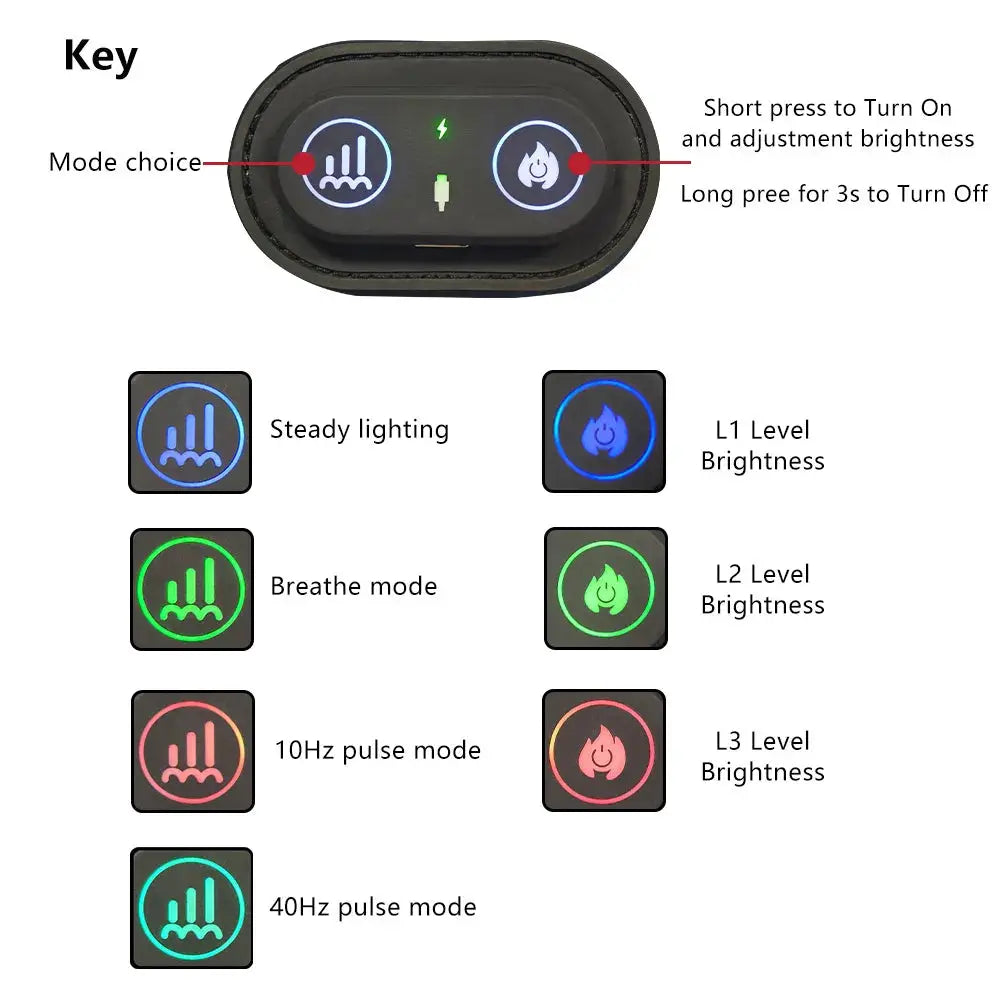 Wireless Red Light Therapy Pad | 660 Nm 850 Nm | Rechargeable Wrist Brace