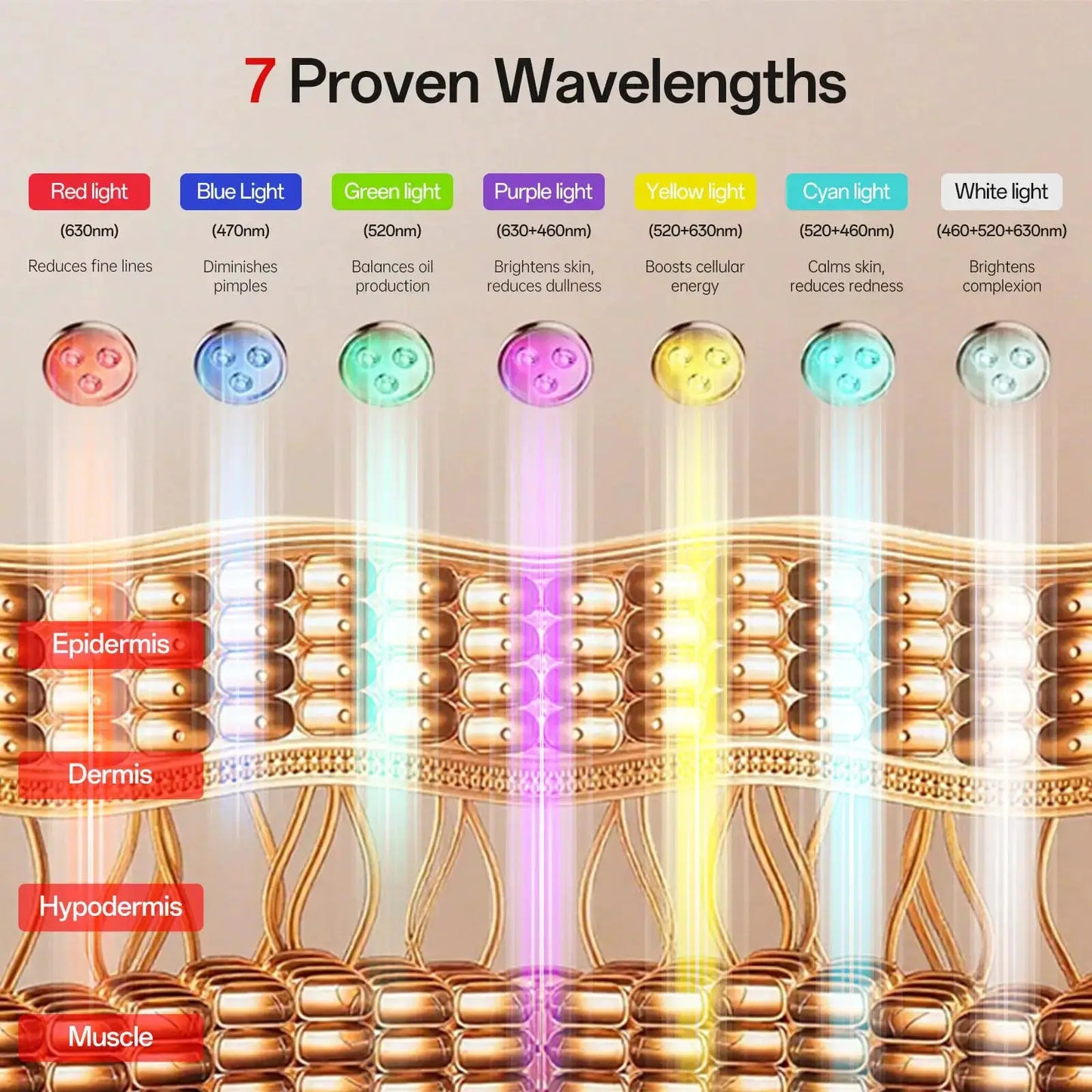 Red Light 7 Colors LED Face Mask Therapy Beauty Mask for Anti-Aging Wrinkles Skin Rejuvenation Lifting Tighten Home Use Tool from PriceLows™