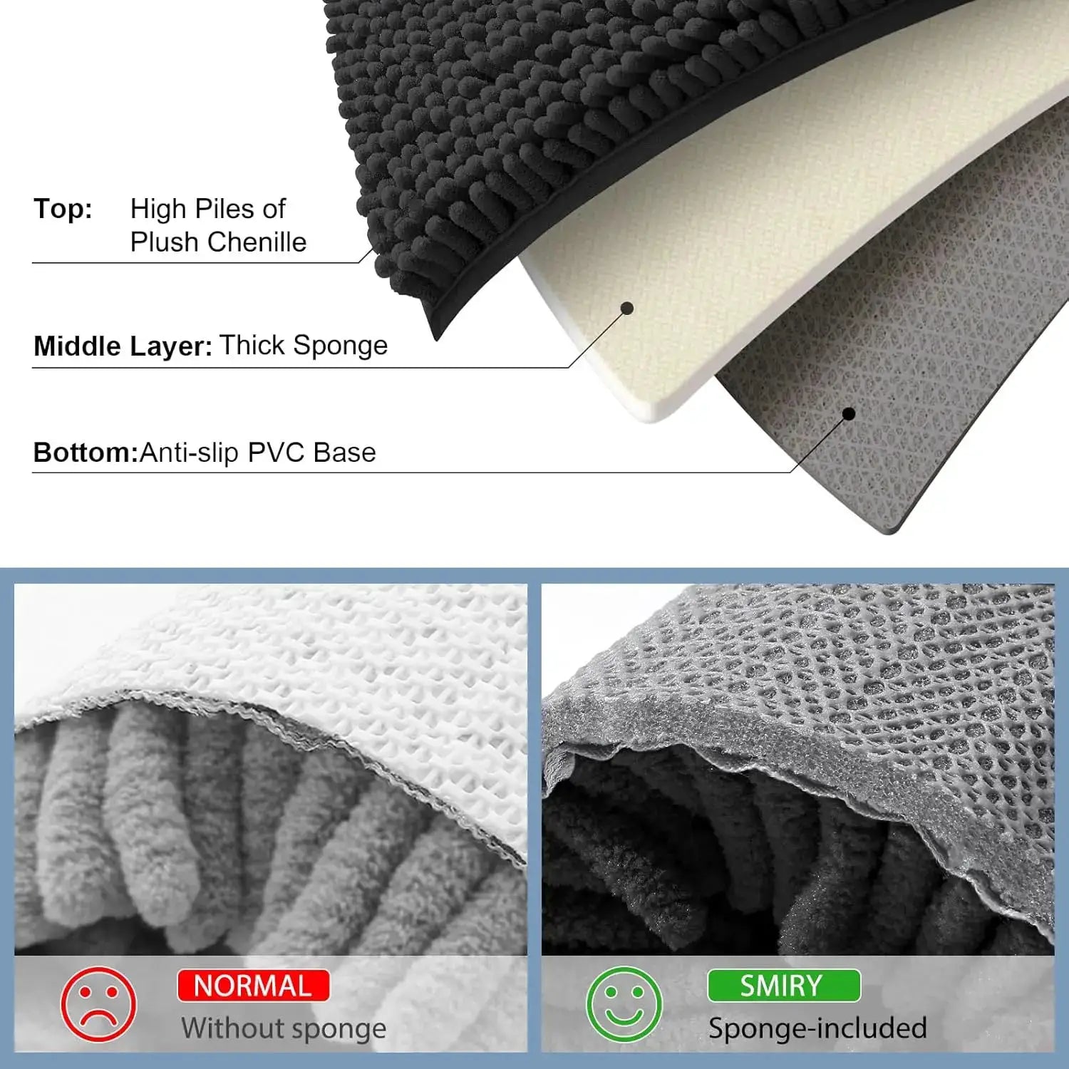 Bathroom Rugs Sets 2 Piece, Soft Absorbent Chenille Machine Washable Non Slip Shaggy Bath Rug Set for Tub, Shower, and F from PriceLows™