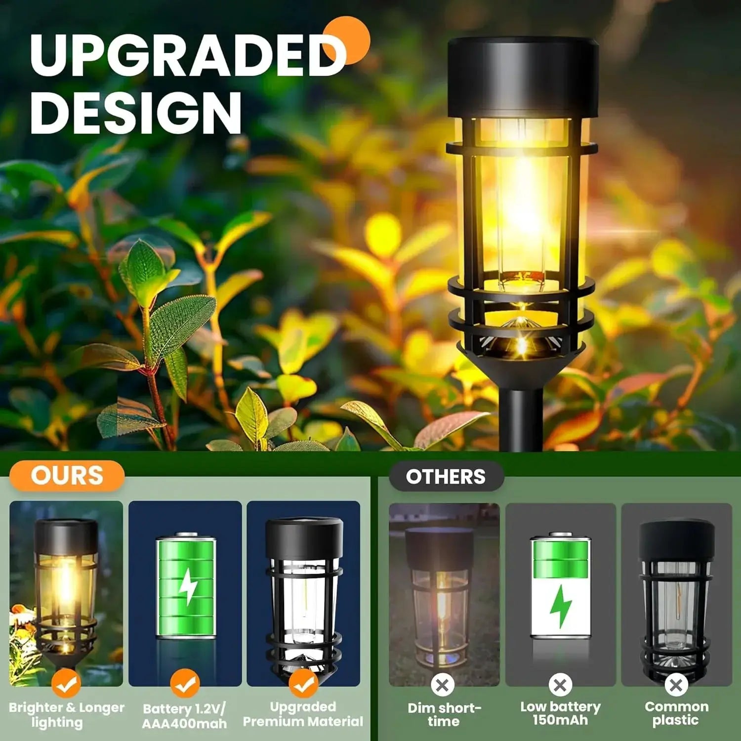 4 Sets Outdoor Solar Street Lights, Waterproof Solar Landscape Lights for Yard, Path, Landscape and Sidewalk (Warm White). from PriceLows™