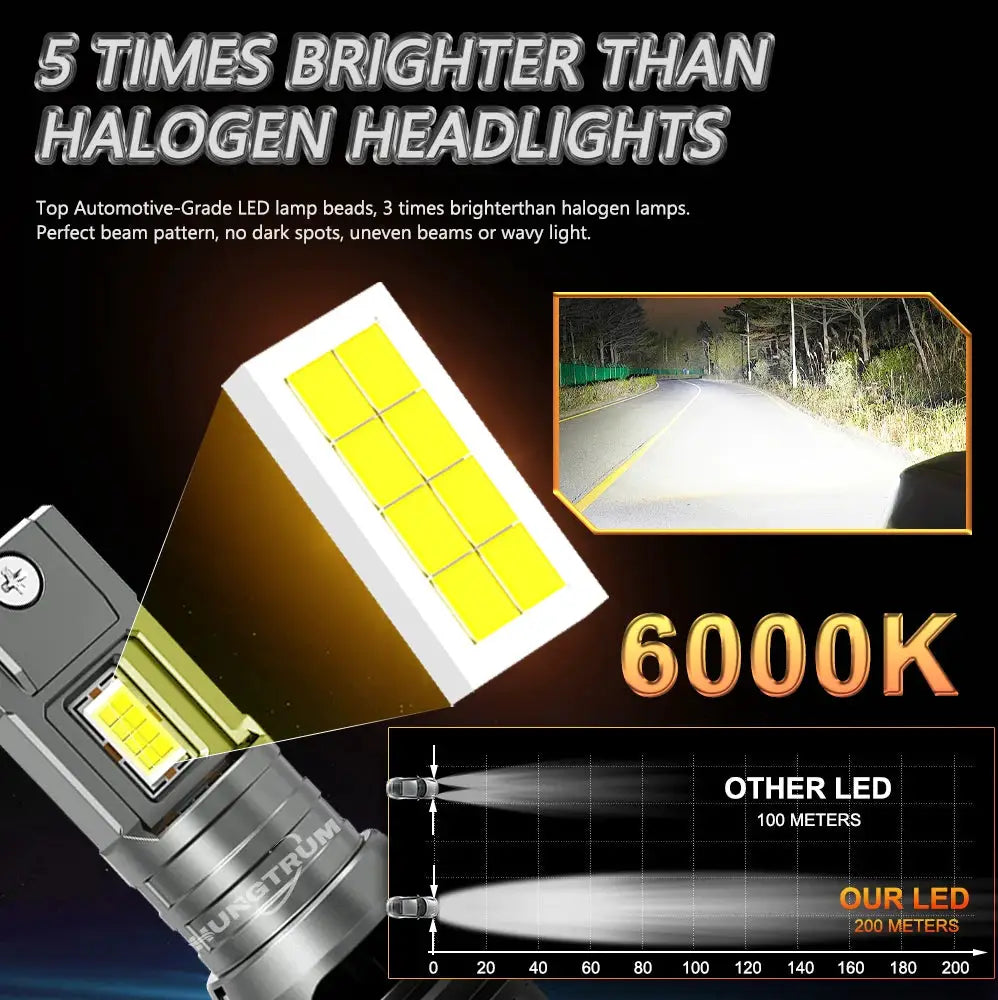 LED Headlight Bulbs | 7035 CSP Chip | 6000K Color Temp | H7 H4 H1