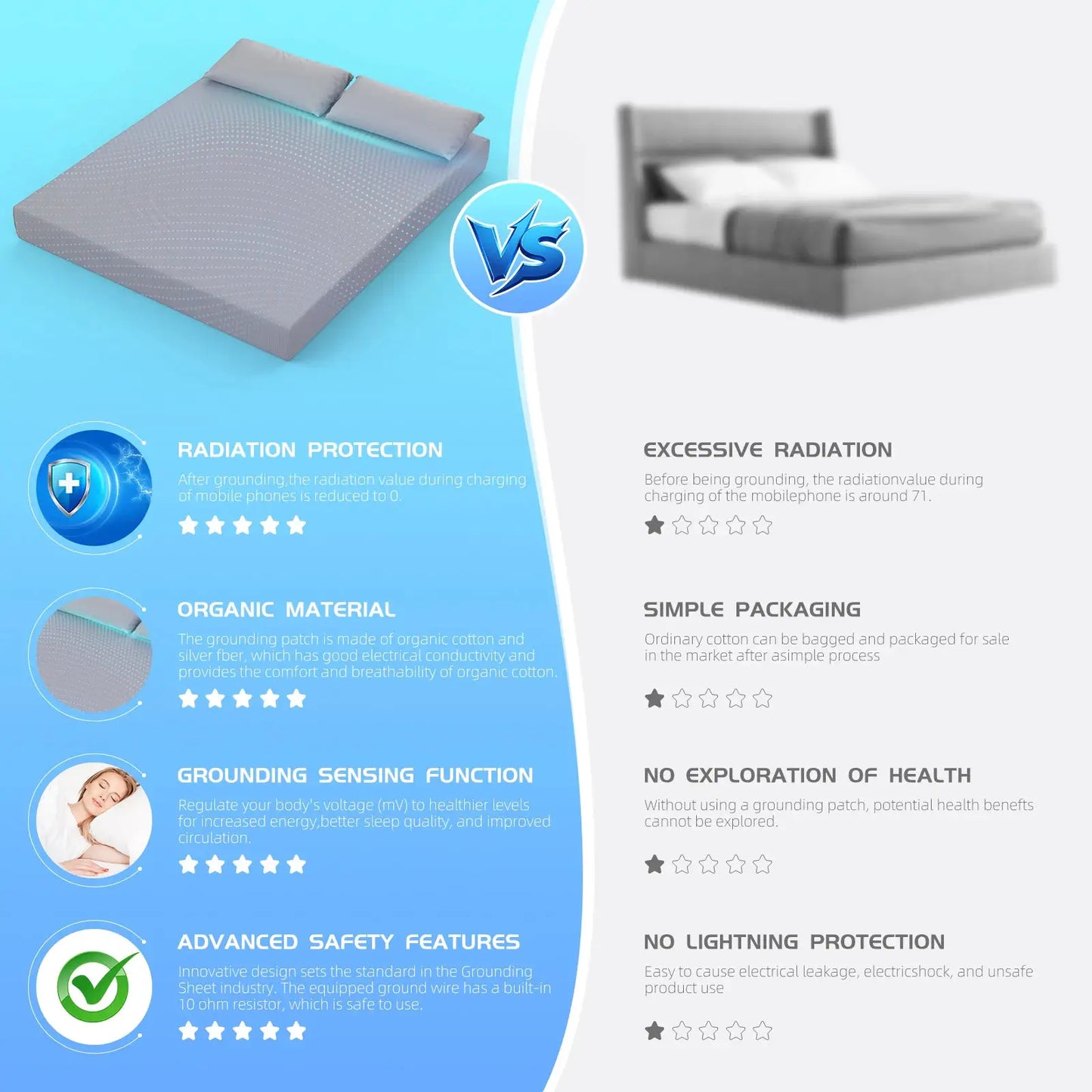 HLLBLL Grounding Sheet, 90% Organic Cotton+10% Pure Silver Organic Fitted Grounded Sheet for Improved Sleep from PriceLows™