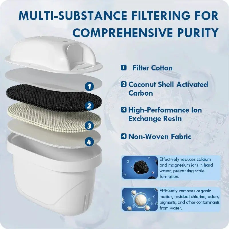 1/2/4/6pack Water Filter Cartridge Compatible for Brita Maxtra Maxtra+ Pitcher Jug Replacement Filter Reduce Limescale Chlorine from PriceLows™