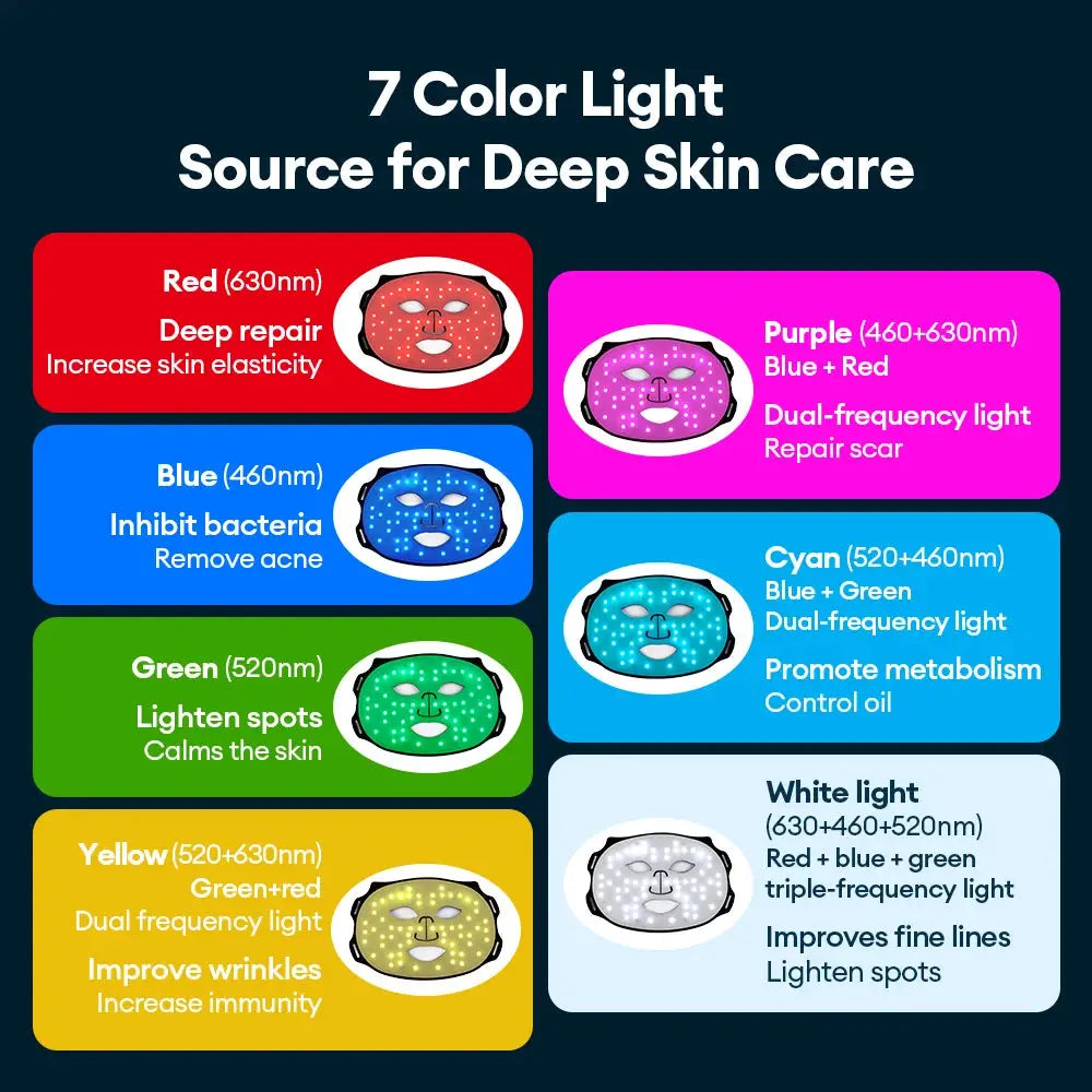 7 Colors LED Face Silicone Mask Flexible Facial Beauty LED Mask Photon Light Rejuvenation Anti-Wrinkle Skin Care Wireless Use from PriceLows™