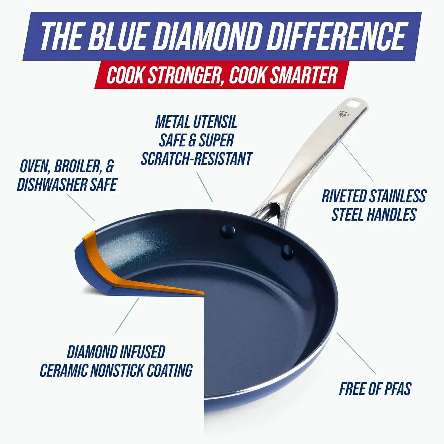 10 Piece Nonstick Cookware Set, Diamond Ceramic Pots & Pans, Dishwasher Safe, Oven Safe to 600F, Blue from PriceLows™