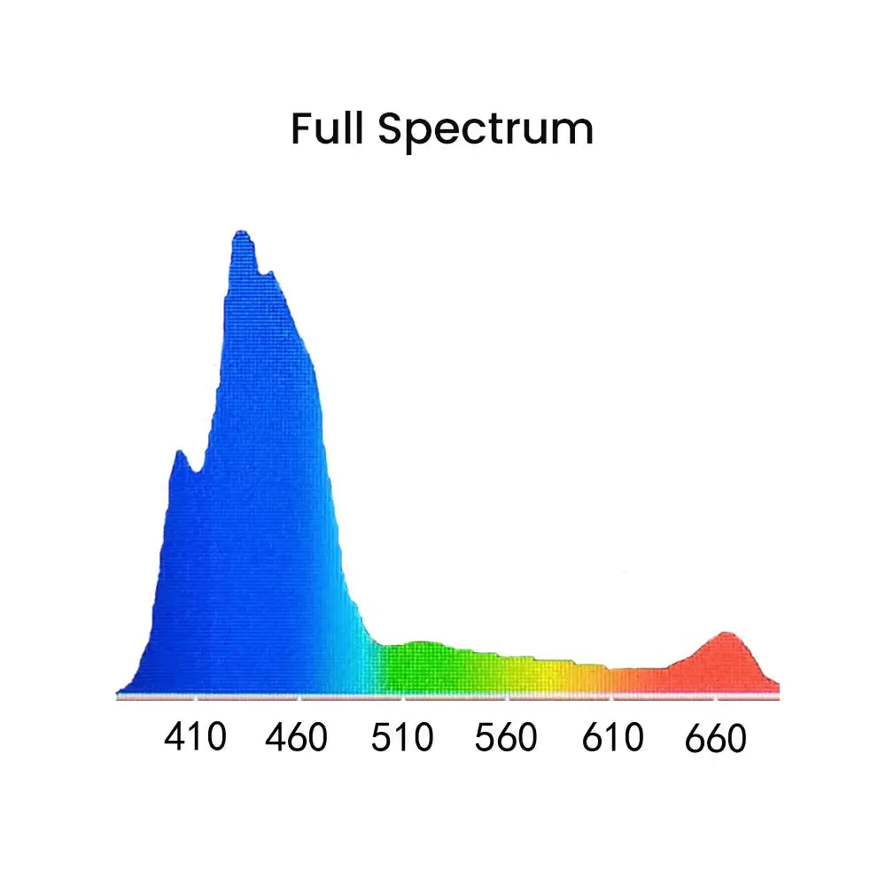 Reef LED Aquarium Light | WiFi App Control | Full Spectrum Dimmable | 40cm