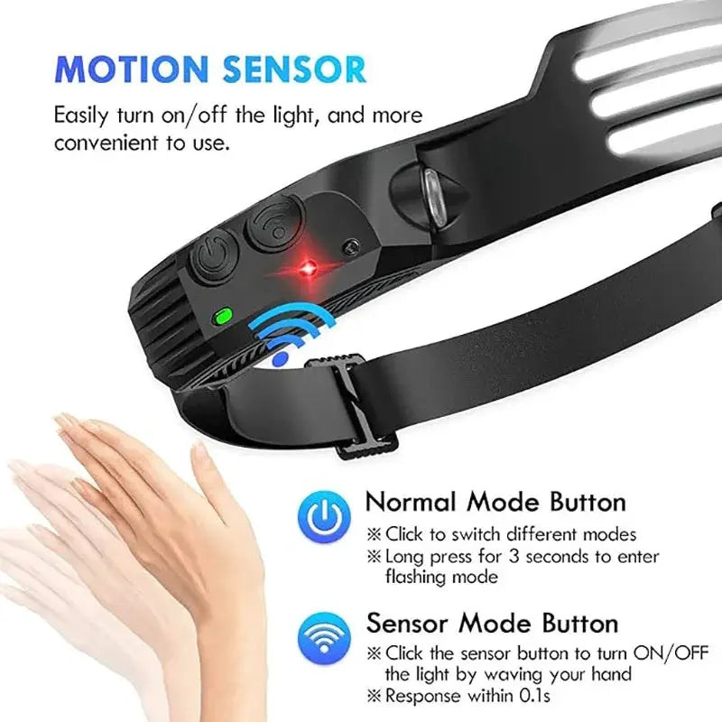 Powerful COB Induction Headlamp 5 Lighting Modes Head Flashlight Built-in Battery USB Charging Outdoor Camping Fishing Headlight from PriceLows™