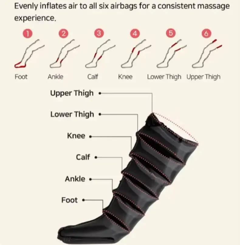 Leg Air Compression Massager | Knee To Toe Coverage | With Remote | One Size