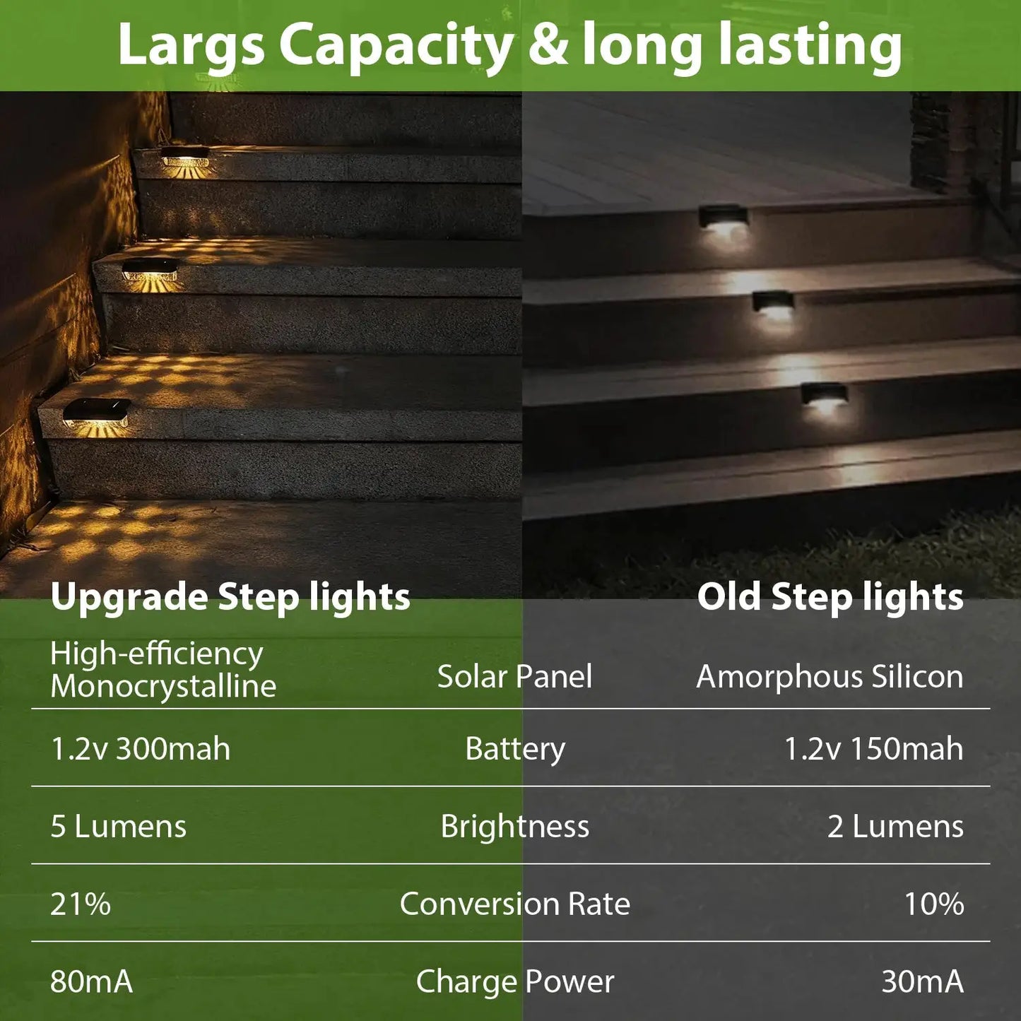6/10 pcs Solar Step Lights Acrylic Whistle Shaped IP44, Auto LED Stair Fence Lights for Garden Deck Pathway, 12H Lighting from PriceLows™