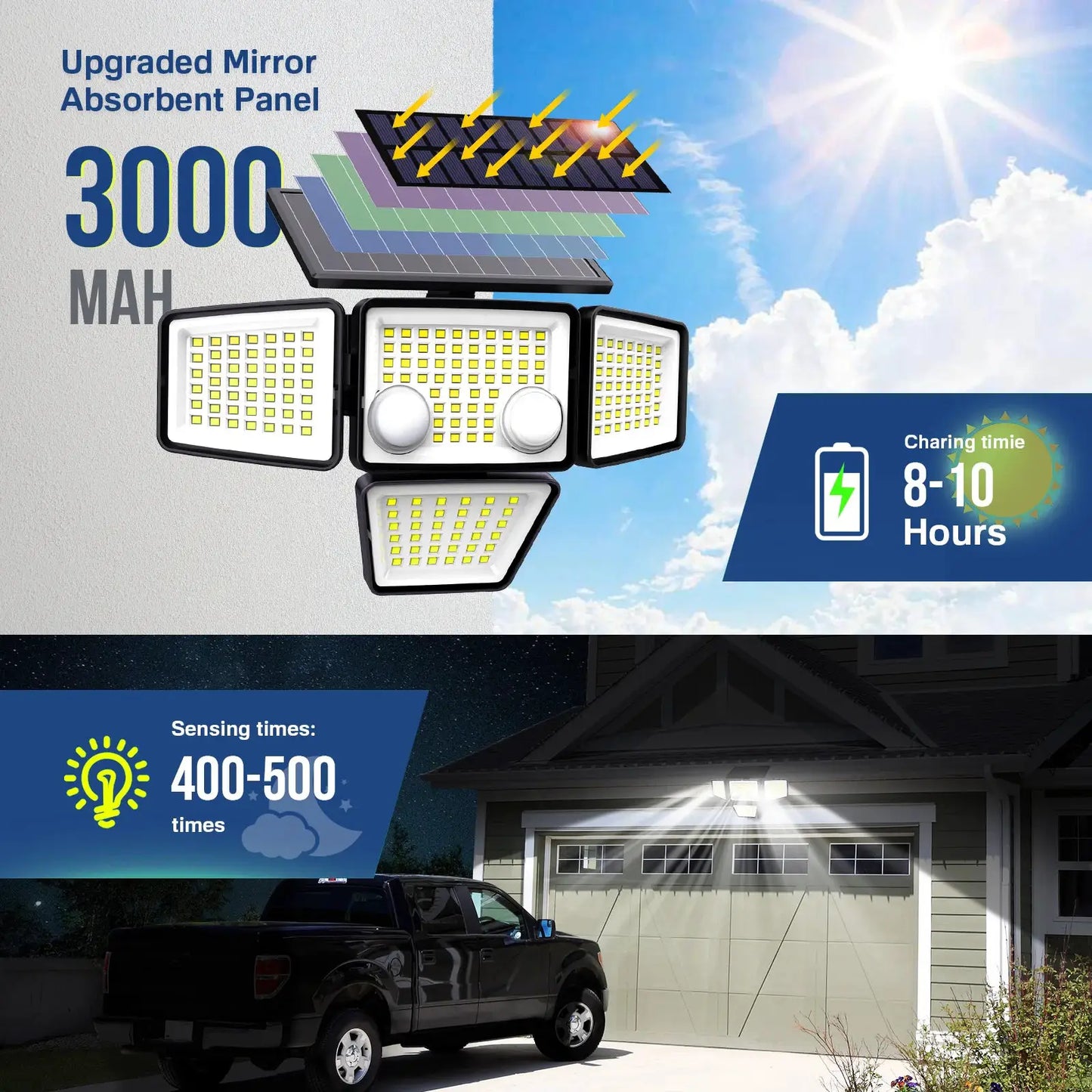 Solar Outdoor Lights - 3000LM 188 LED Motion Sensor Lights Solar Flood Security Lights for Backyard Yard Patio from PriceLows™