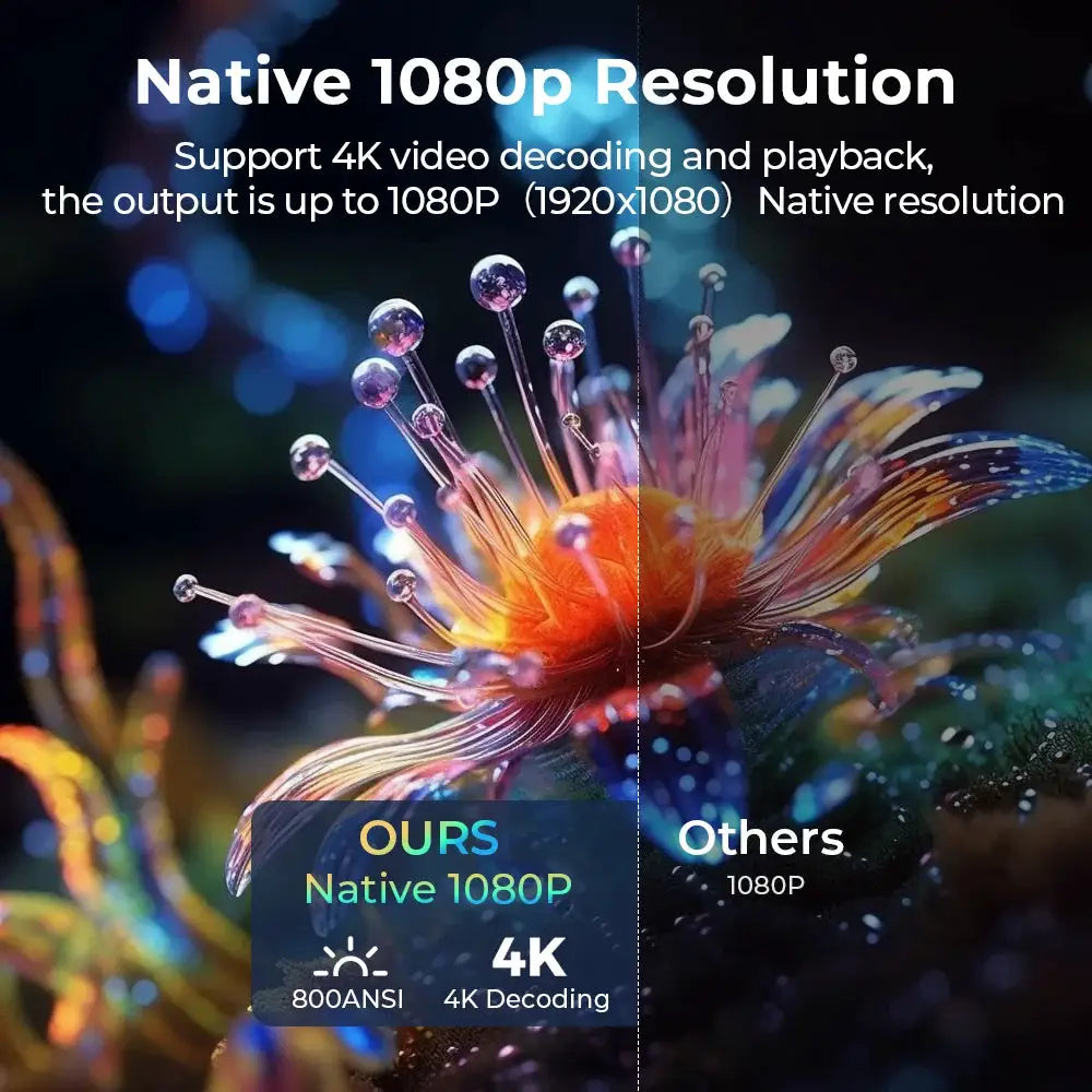 Portable Projector | Native 1080P | Android 14 | Wifi 6 BT 5.4