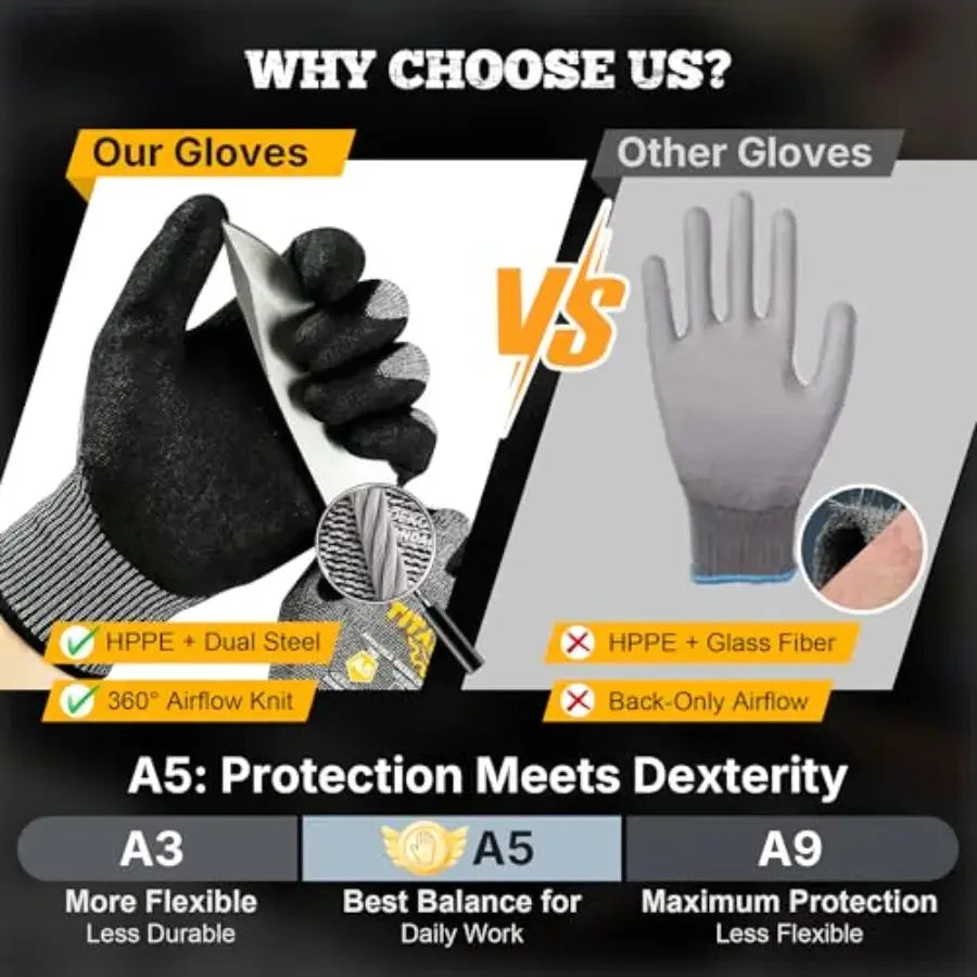 TitanFlex Cut Resistant Gloves ANSI A5, Work Gloves with Sandy Nitrile Grip, Grey from PriceLows™