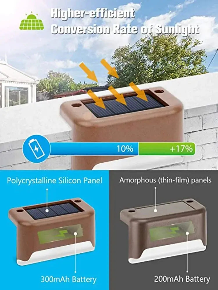 Outdoor Solar Step Lights Warm White LED Waterproof Stair Path Lighting for Garden Patio Fence Balcony Decoration Solar Power from PriceLows™
