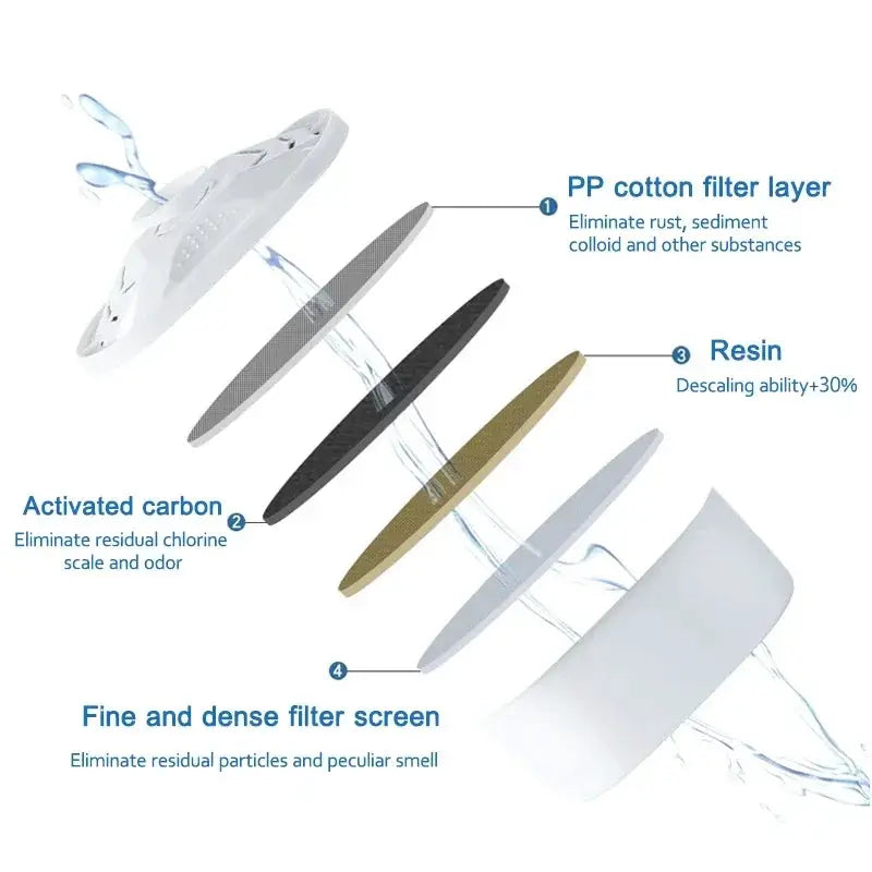 For Brita Maxtra 2PCS/6PCS Water Filters Cartridge Limescale Chlorine Impurities Purify Kettle Activate Carbon Water Filter from PriceLows™