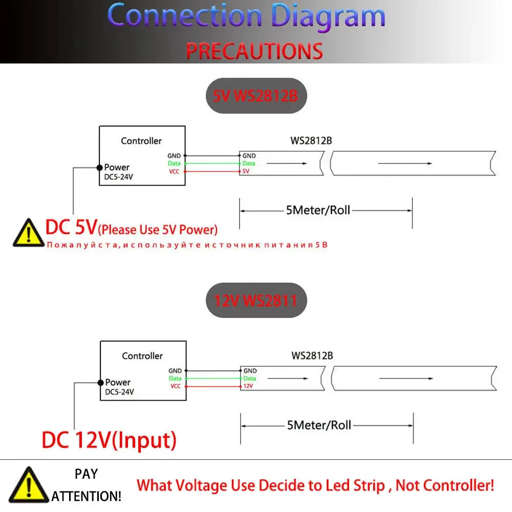 WS2811 WS2812B Led Pixels Strip Light Controller WS2812 USB/DC MINI 3Keys RF 14/17/21Keys Led Tape Remote Controller DC5-24V from PriceLows™