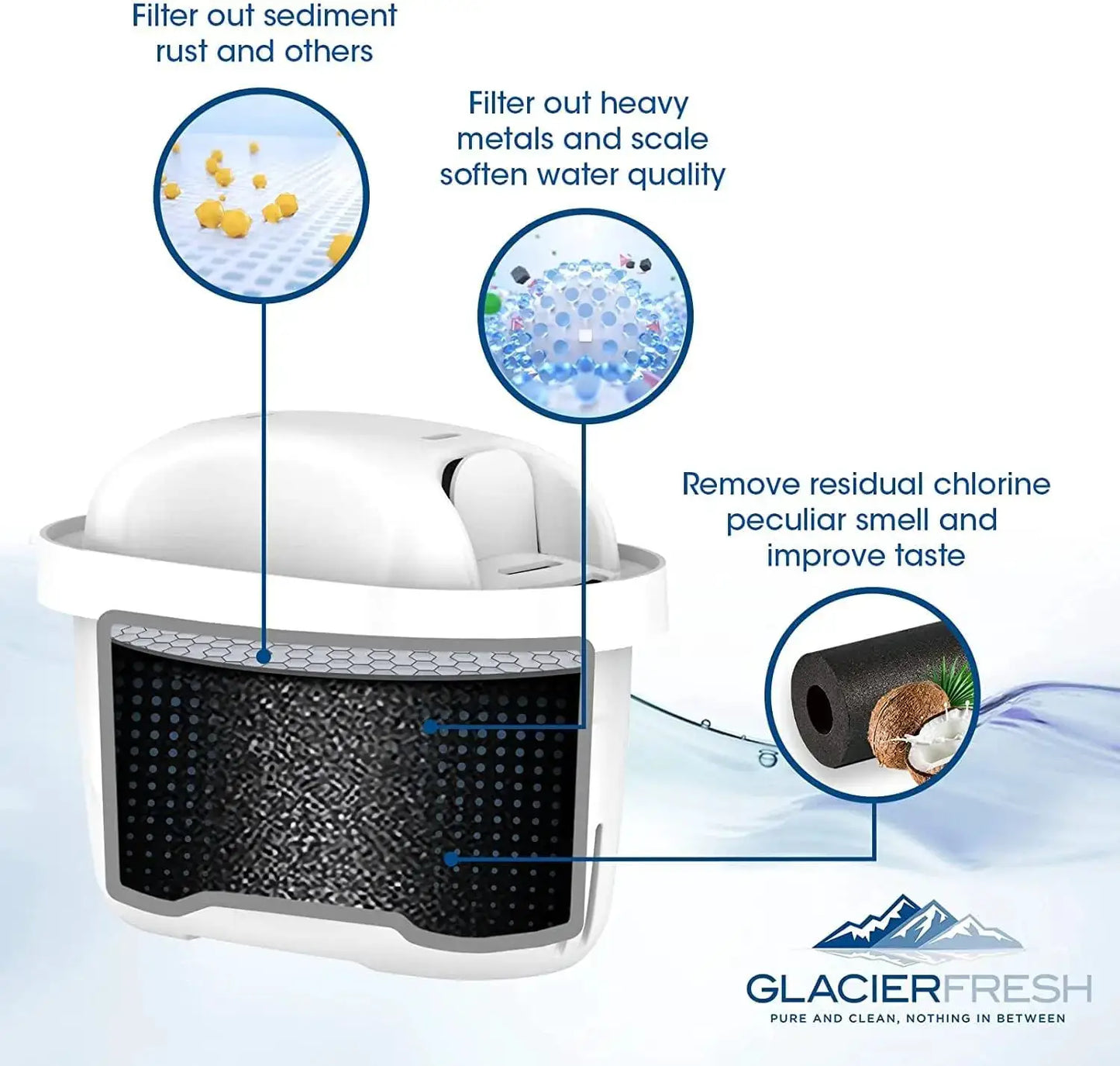 2/4/6pcs Water Filter Cartridges, Compatible with Brita® Maxtra+® Plus, Maxtra Pro® All-in-1 Water Filter, Brita® Mavea® Maxtra+ from PriceLows™