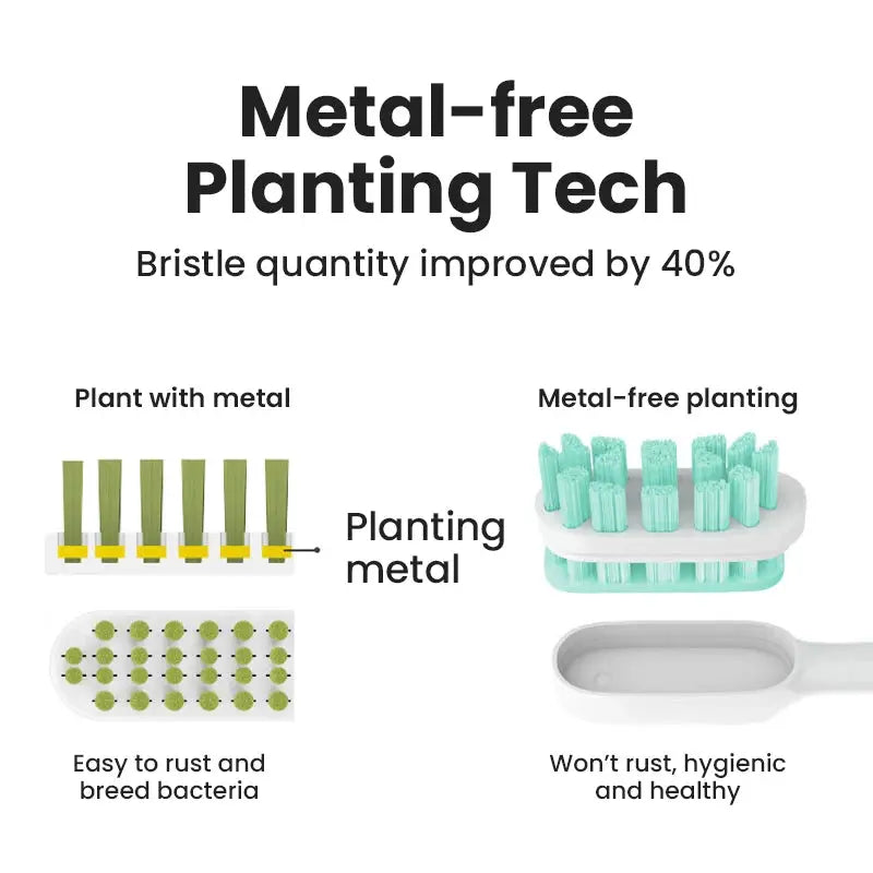 4/8PCS Replacement Brush Heads For XIAOMI MIJIA T700 Sonic Electric Toothbrush Dupont Bristle with Caps Sealed Pack from PriceLows™