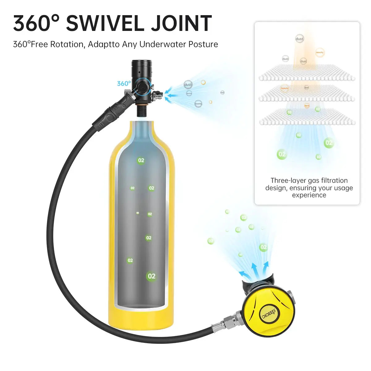 Mini Scuba Tank Set | 1 Liter Capacity | 3000 PSI | 3 Piece Set