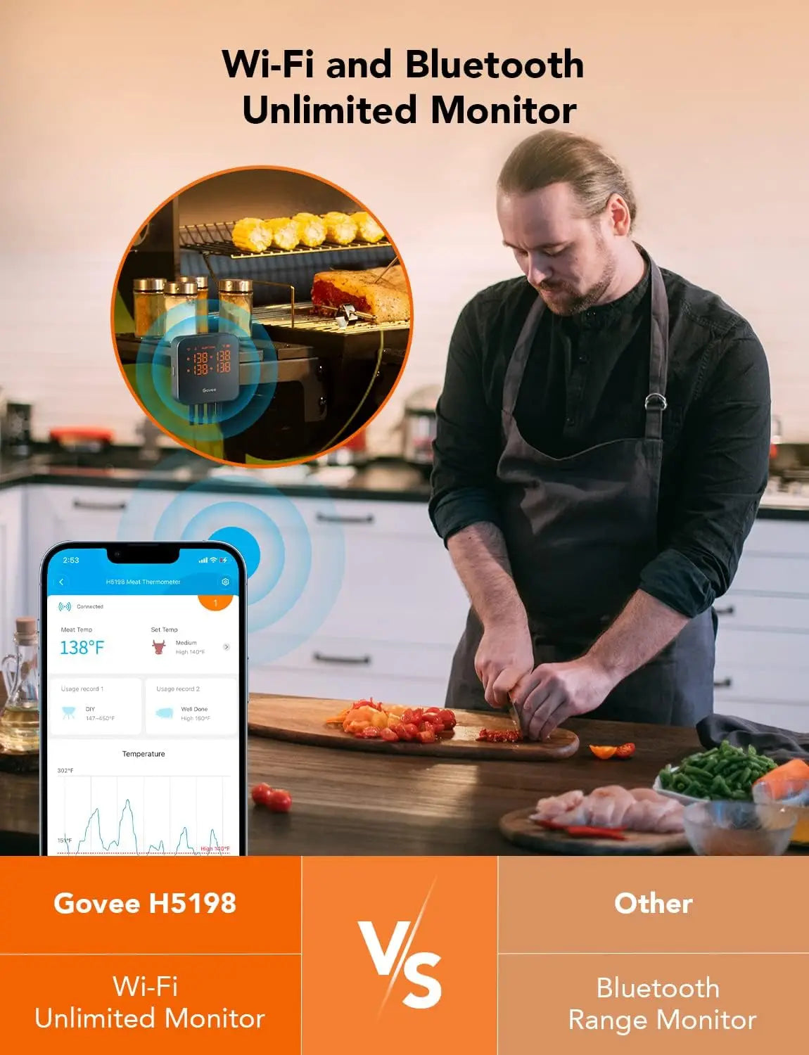 Smart WiFi Meat Thermometer | 4 Probes | WiFi Bluetooth | App Alerts