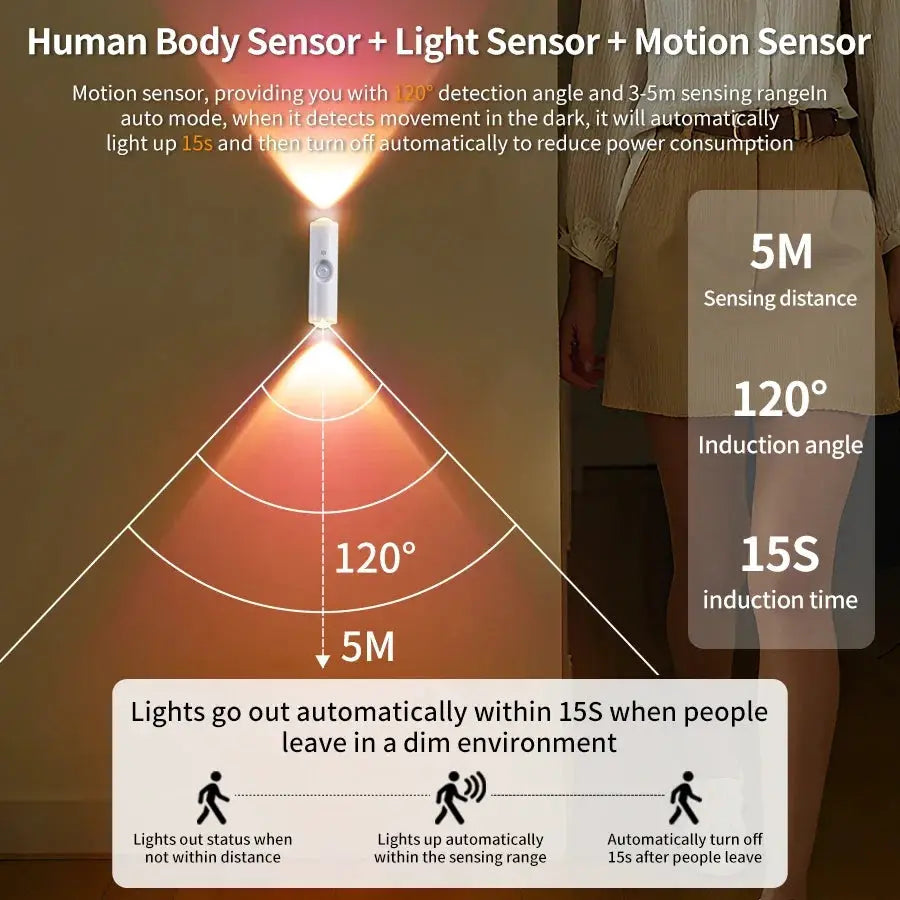 Motion Sensor Night Light 7 Color Change LED Wireless Wall Lamp Magnetic Rechargeable Spotlight for Bathroom Bedroom Living Room from PriceLows™
