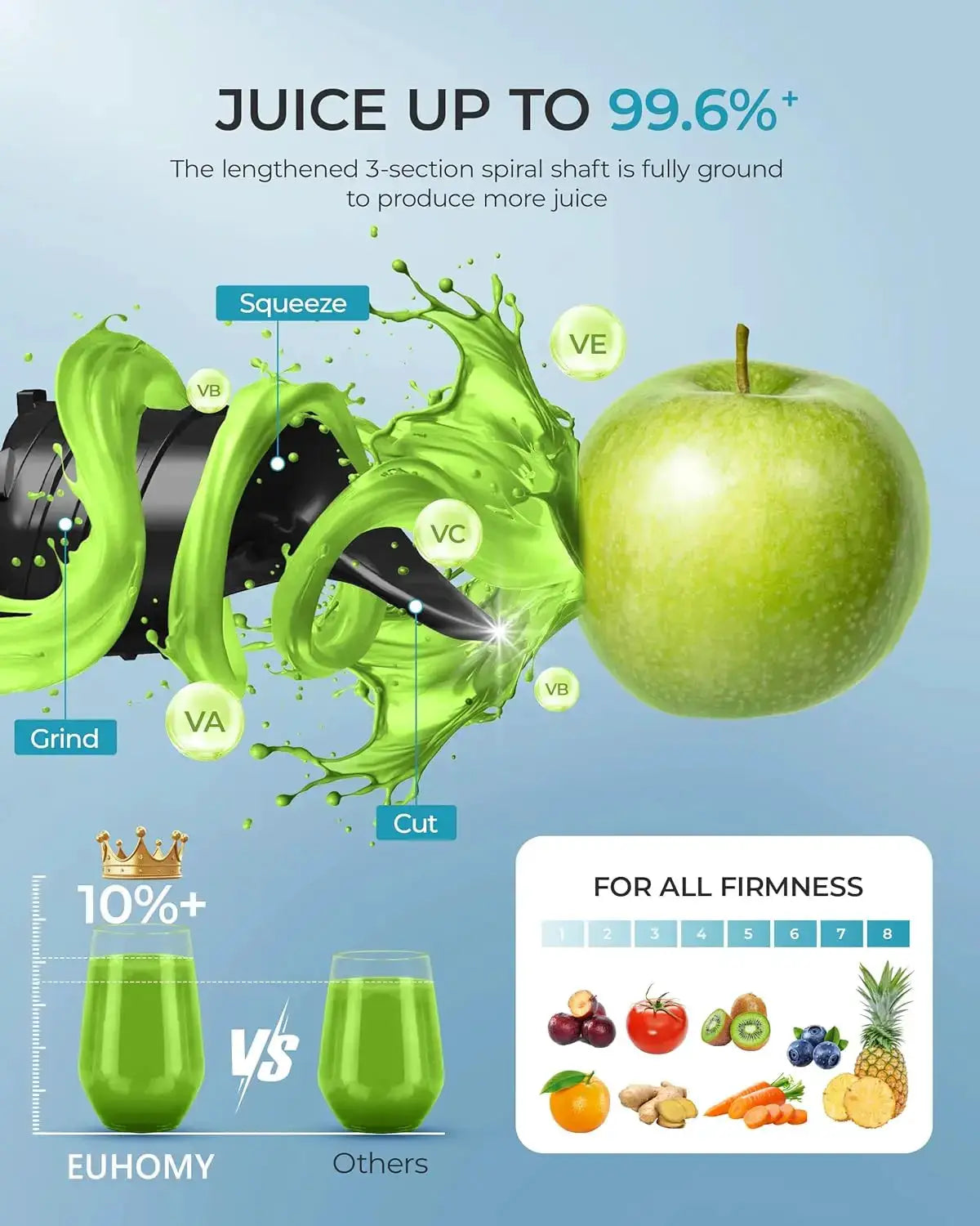 5.4" Extra Large Feed Chute Cold Press Juicer, 250W Slow Masticating Juicer, 99.6% Juice Yield, Reverse Function, Easy Clean, Black from PriceLows™