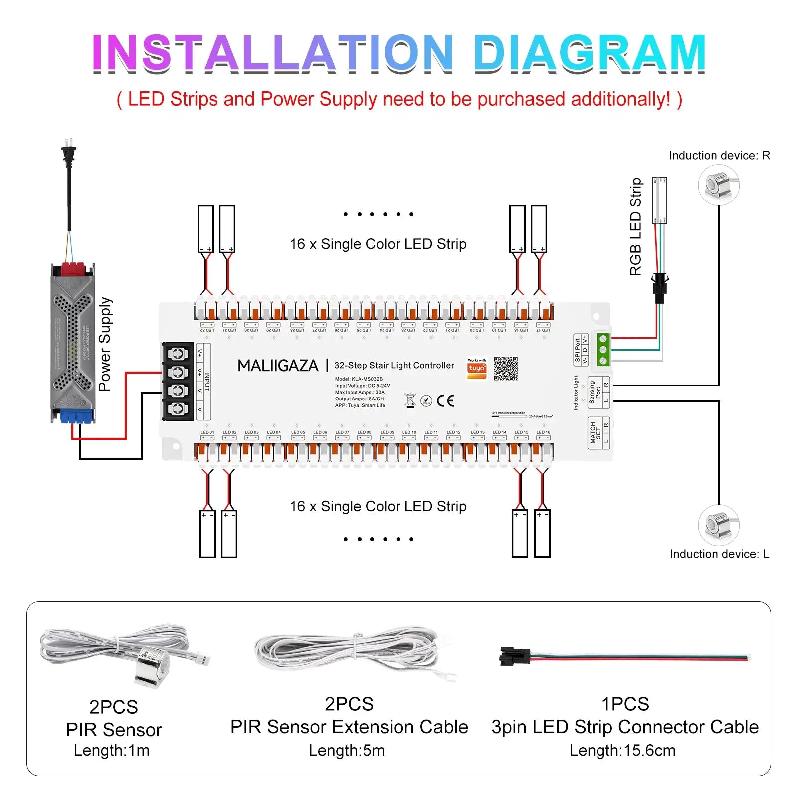 Tuya Smart Stair Light Controller Motion Sensor Automatic Stair Lighting Switch WS2811 Strip Stair Controller 32CH from PriceLows™