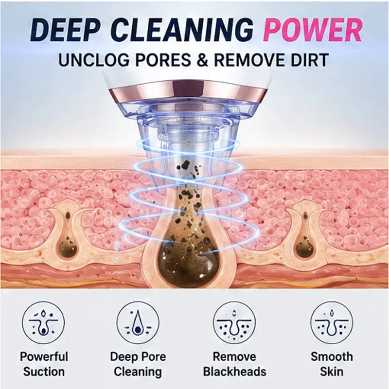 Electric Blackhead Remover Vacuum Pore Cleaner Deep Cleaning Acne Suction Facial Skin Care Beauty Tool from PriceLows™