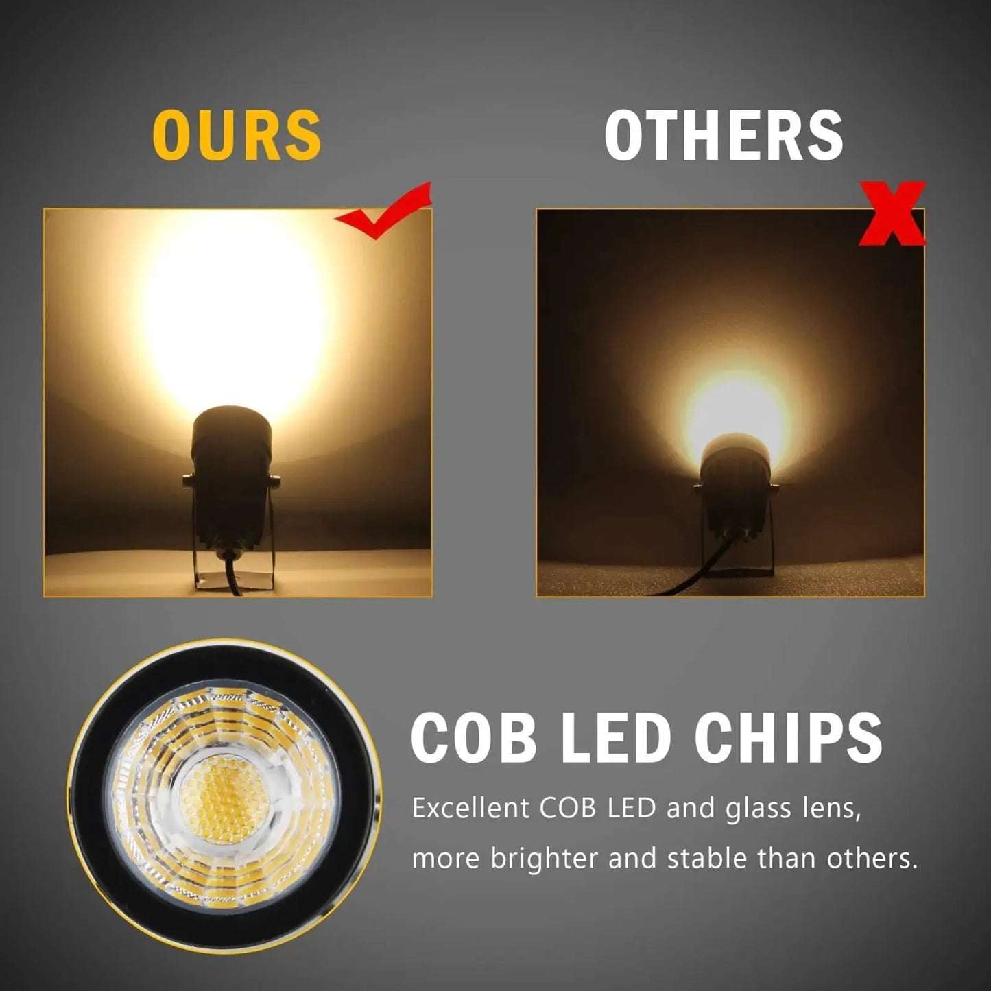 US Plug COB Super Bright Warm White Spotlight Led Garden Light Lawn Lamp Low Voltage Landscape Lighting IP65 Waterproof from PriceLows™