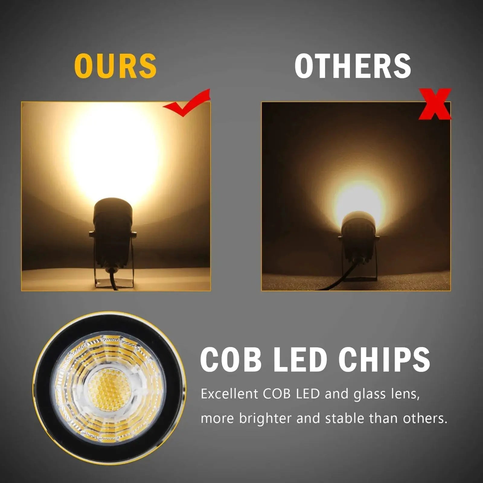 US Plug COB Super Bright Warm White Spotlight Led Garden Light Lawn Lamp Low Voltage Landscape Lighting IP65 Waterproof from PriceLows™