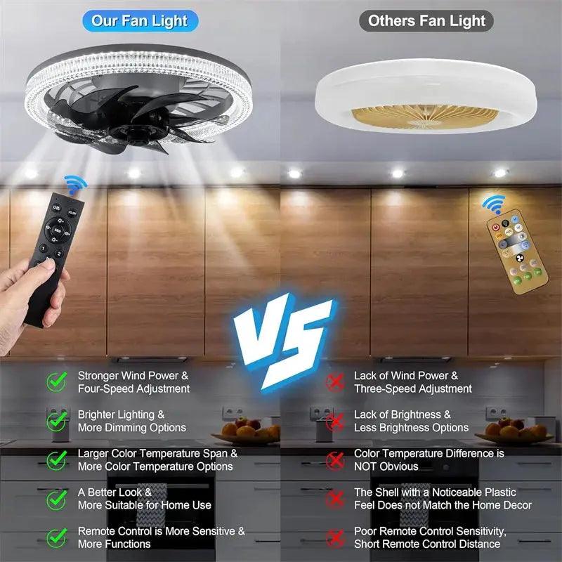 Ceiling Fan Light | Remote | Dimmable 3000K to 6500K | Low Profile Mount