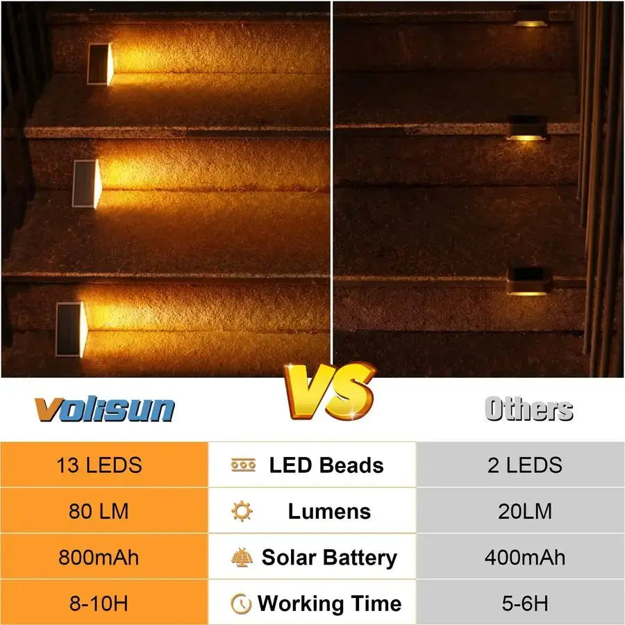 Outdoor Stair Lights 12 Pack, Solar Step Lights Waterproof IP67,80 Lumen, Led Step Light Outdoor for Garden Backyard Stair, Fron from PriceLows™