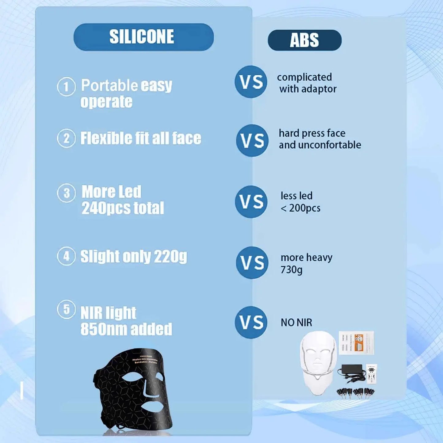 4 Modes Portable Led Face Mask Light Therapy for Anti-Aging Wrinkles Skin Rejuvenation Home Use Red Light Therapy Mask for Face from PriceLows™