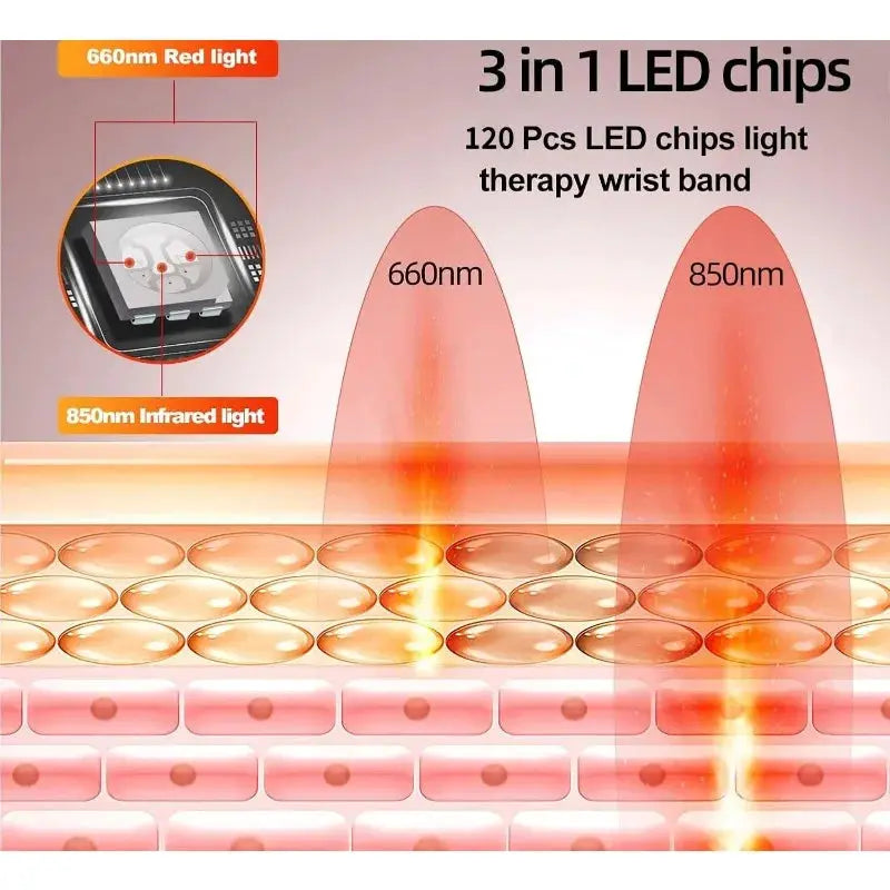 Wireless Red Light Therapy Pad | 660 Nm 850 Nm | Rechargeable Wrist Brace