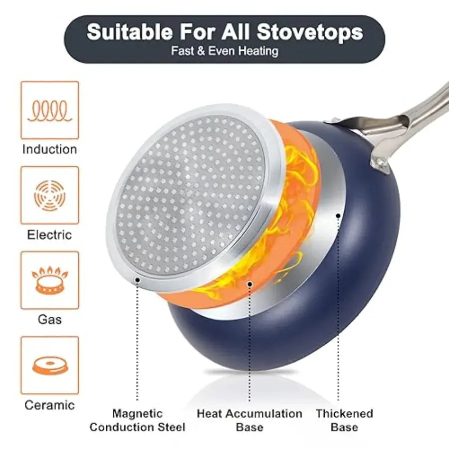 Pots and Pans Set, 7 Pcs Nonstick Ceramic Cookware Set, Kitchen Induction Cookware Sets, Pots and Pans Non Stick with Oven Safe from PriceLows™