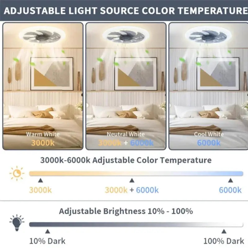 LED Ceiling Fan Light | Remote Control | E27 Socket Base | 3 Color Dimming