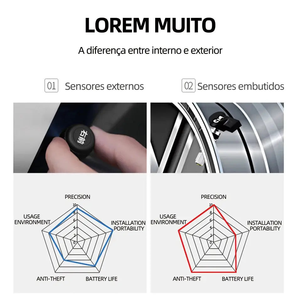 USB/Solar TPMS Wireless Tire Pressure Monitoring 4 Sensors Car Tire Temperature Tire Pressure Monitor Safety Alarm from PriceLows™