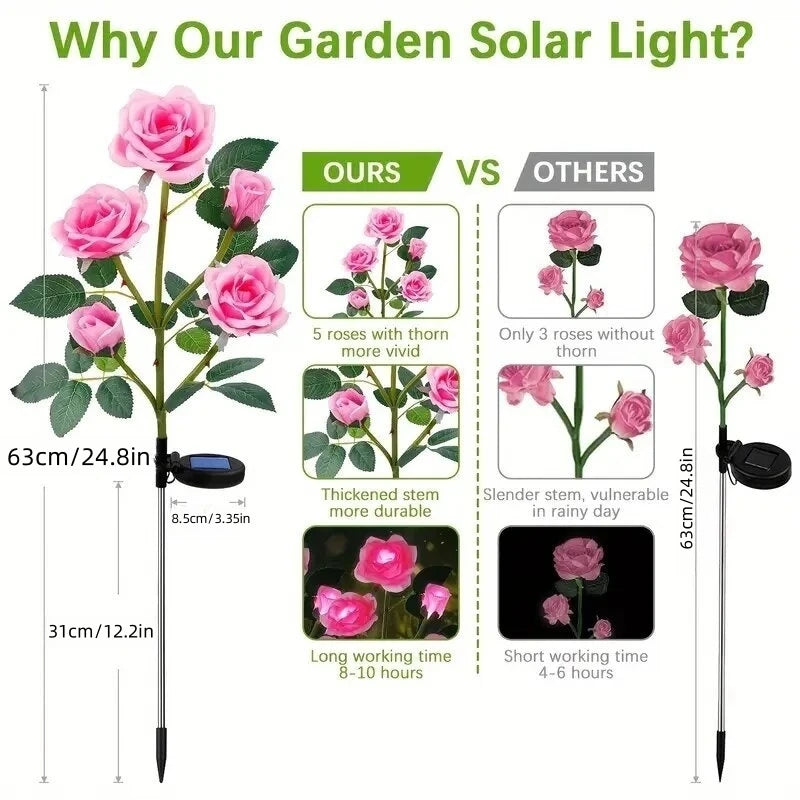 1PC Solar 5-Head Rose Flower LED Light,Outdoor Plug-in Decoration Lights,Landscape Lightting For Garden Lawn Yard Path Graveyard from PriceLows™