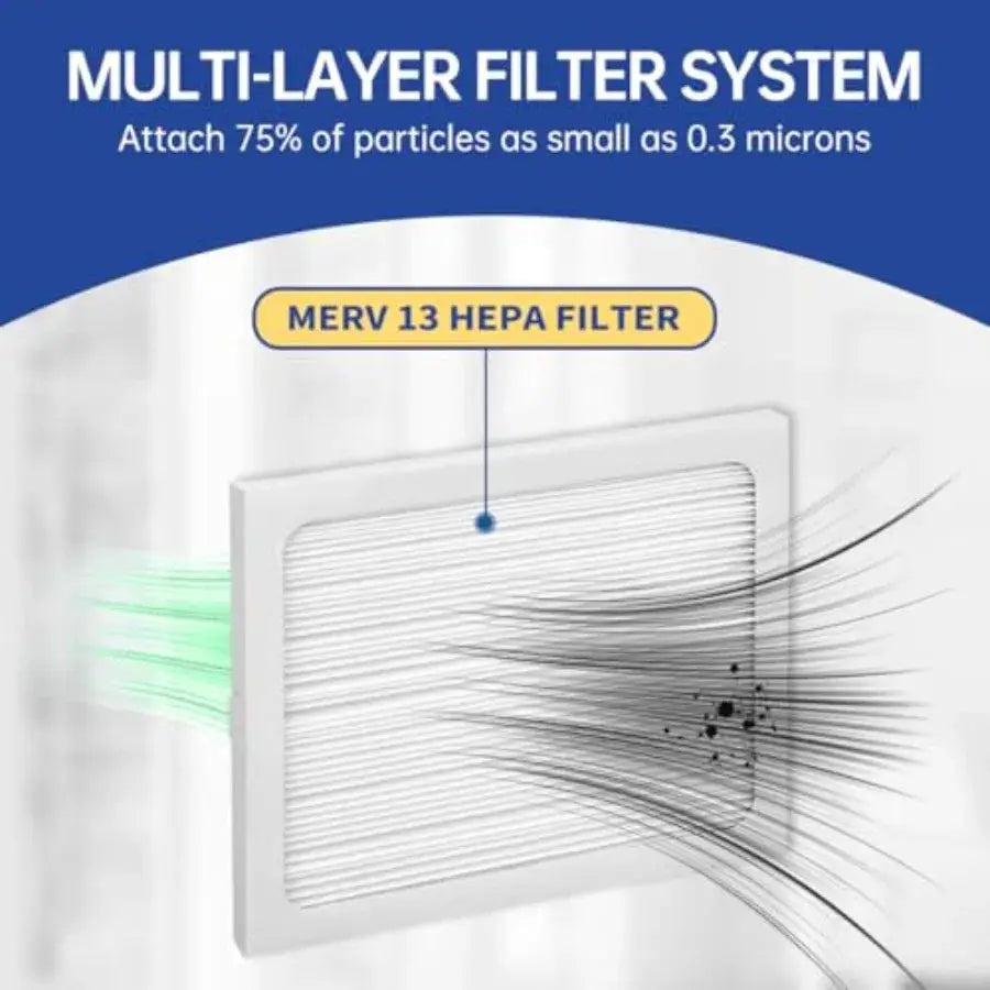 9 x 11 x 1 Dehumidifier Filter MERV 13 Compatible with Santa Fe Compact2, Compact70, Ultra70 Dehumidifier, UA 65H, # 4029748 De from PriceLows™