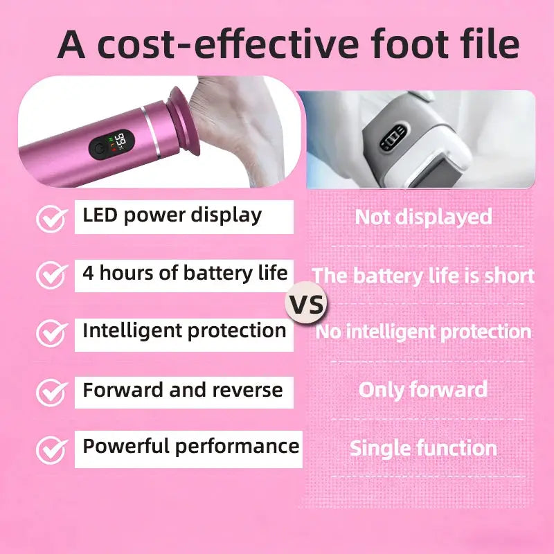 Aluminum Alloy Electric Foot Grinder For Feet - Dual Power Type-C/Battery, Callus & Dead Skin Remover Pedicure Tool from PriceLows™