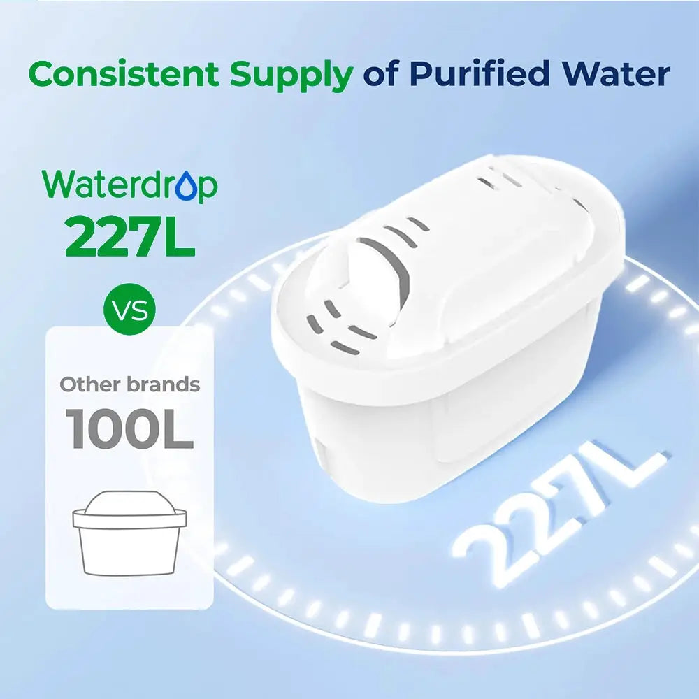 Water Filter Replacement For Brita Marella Kanne Brita Kettle For Brita Maxtra+ Plus Maxtra Pro All-in-1, Marella Jug from PriceLows™