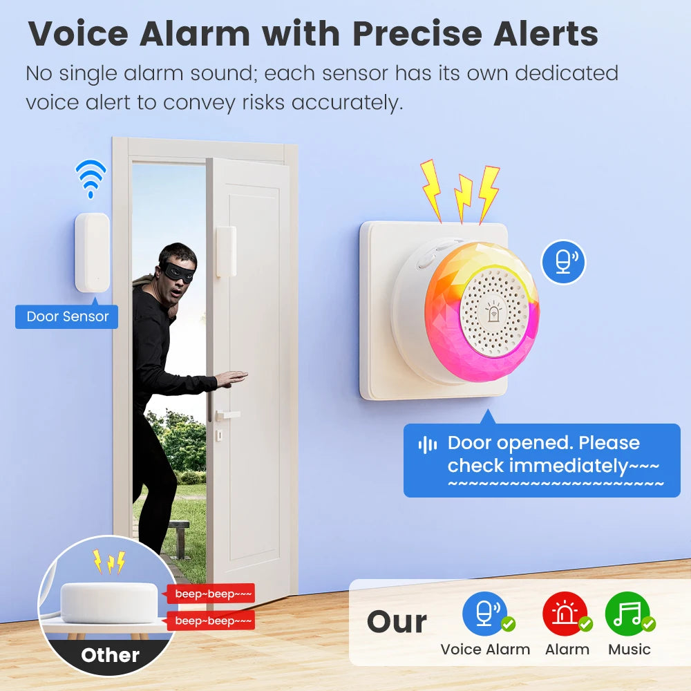 SMATRUL Tuya WiFi Sound And Light Alarm Sensor With EU US UK Plug For Smart Life App Control Door/Window Sensor Camera Soil from PriceLows™