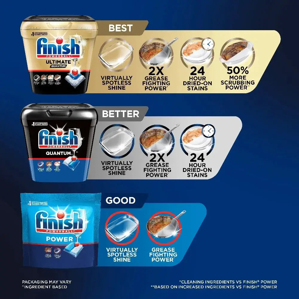 Dishwasher Pods | No Pre Rinse | Advanced Clean Formula | 45 Count