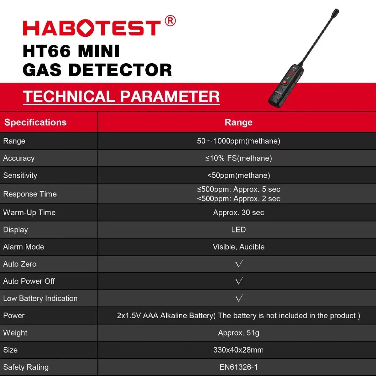 HABOTEST HT66 Gas Leak Detector Combustible Natural Methane Gas Leak Detector 50-1000PPM Sound Alarm Gas Tester from PriceLows™