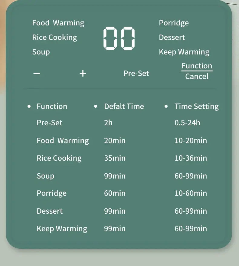 Portable Electric Lunch Boxes Charging Self Heating Car Oven Removable Container Bento Lunch Box from PriceLows™