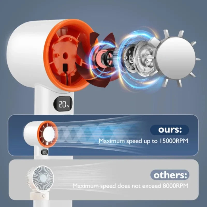 Handheld Fan | Lenovo | USB Rechargeable LED Display | One Size