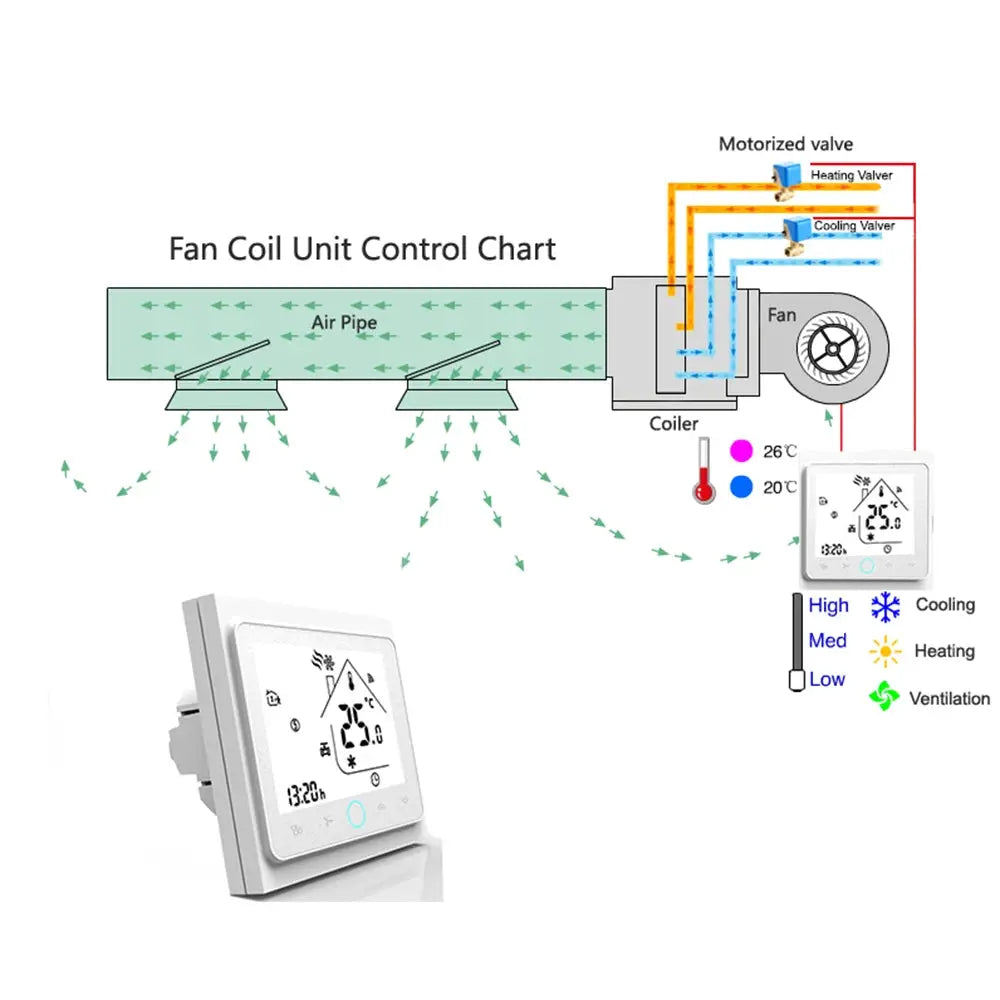 Qiumi Wifi Thermostat Temperature Controller Intelligent Air Conditioning Programmable Temperature Controller with 4-tube from PriceLows™