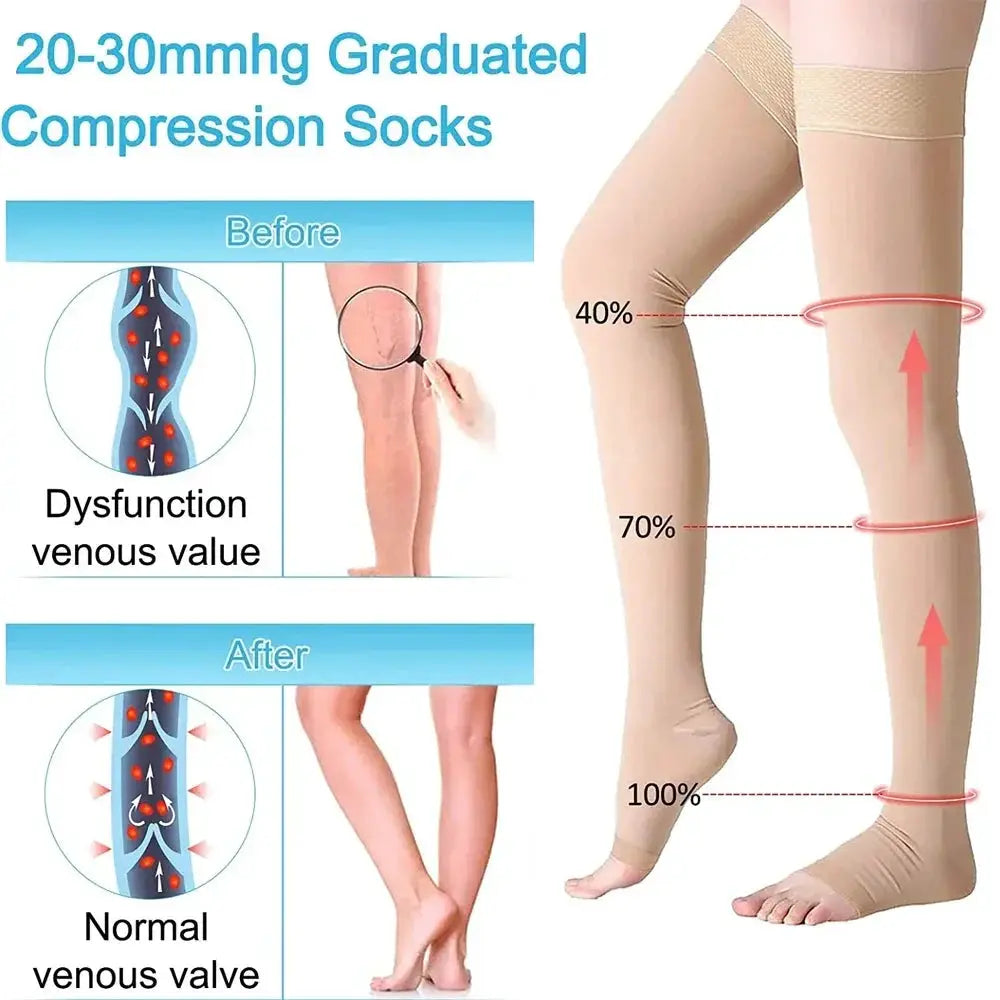 Thigh High Compression Stockings | 20-32 Mmhg | Toeless With Silicone Grip