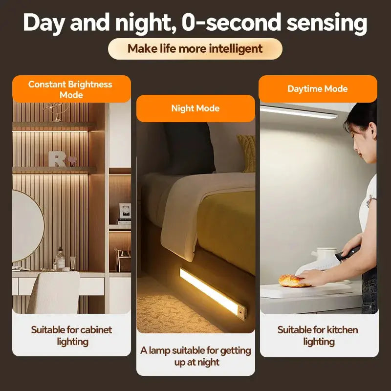 LED Motion Sensor Light Bar | 5V Type-C USB Rechargeable | Dimmable | White from PriceLows™